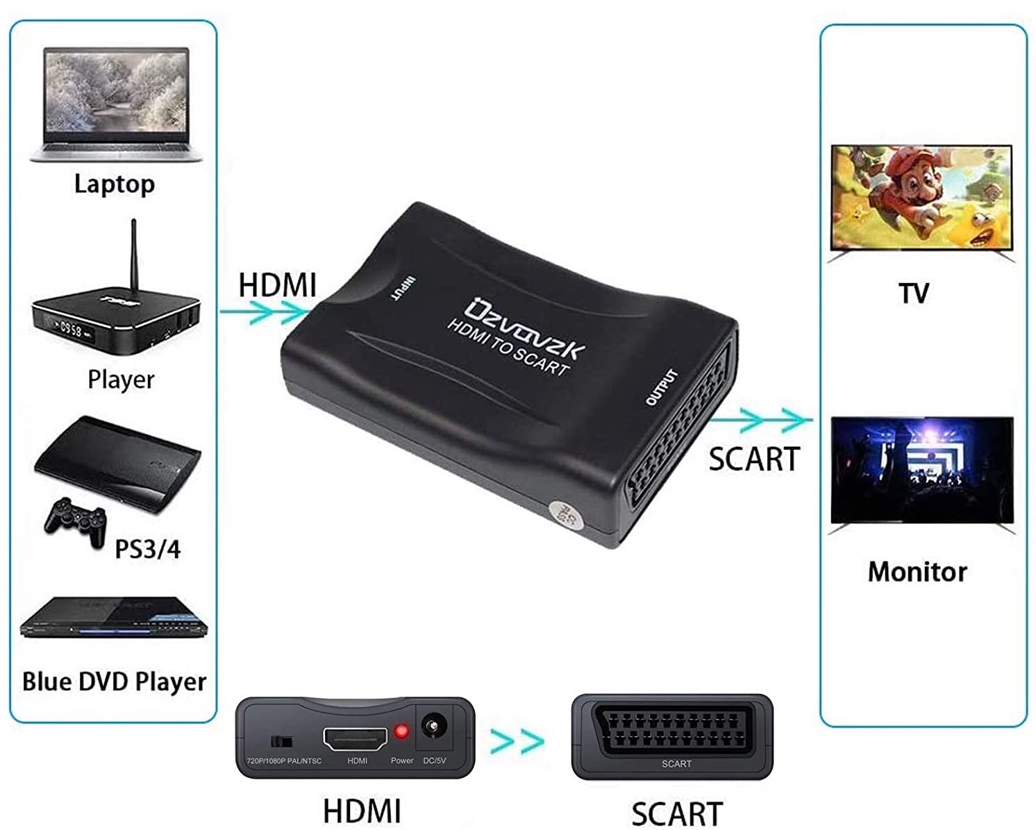 Da Scart a HDMI economico e funzionale
